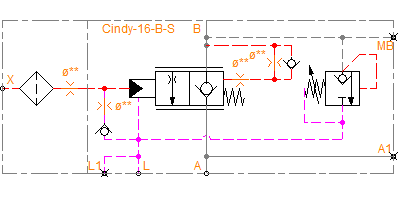 Cindy-16-B-S-L-G-SVZ (load pressure-compensated)